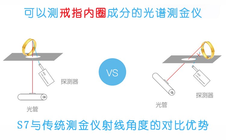 该款仪器的测试原理