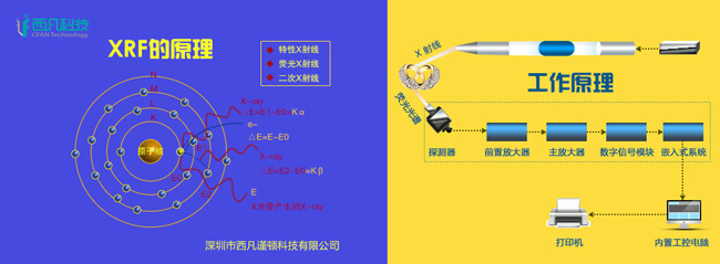 X射线荧光光谱仪的原理